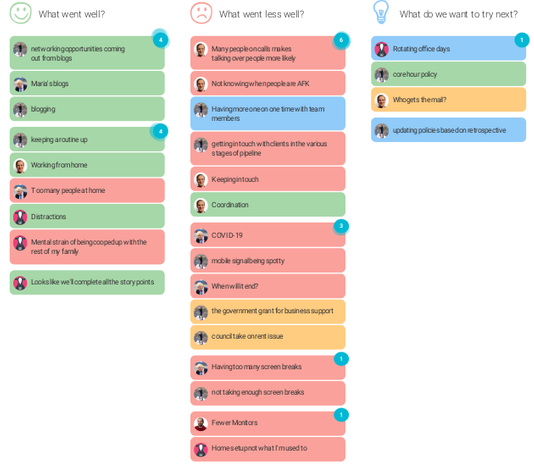 Looking Back Over Our First Week of Having a Fully Remote Team