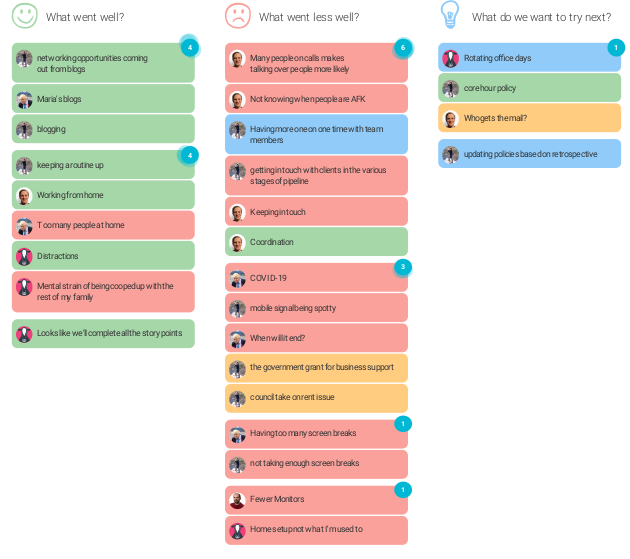 We're always looking at ways we can continuously improve our processes, so today we had a retrospective which focused on how this week has gone.